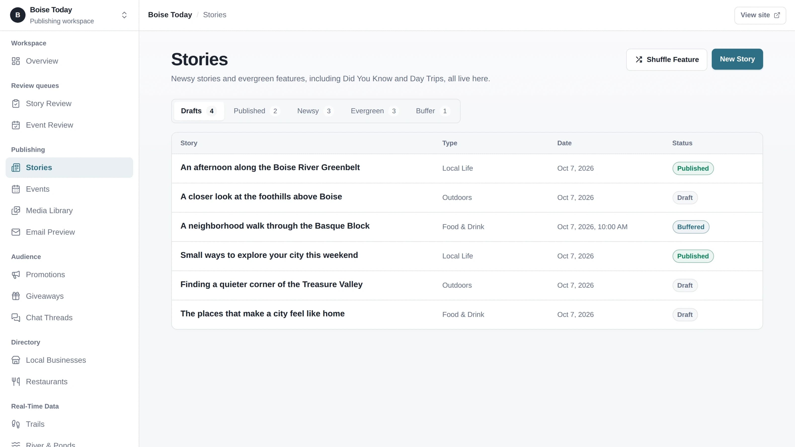 Boise Today’s editorial admin in light mode, with demonstration stories and publication controls