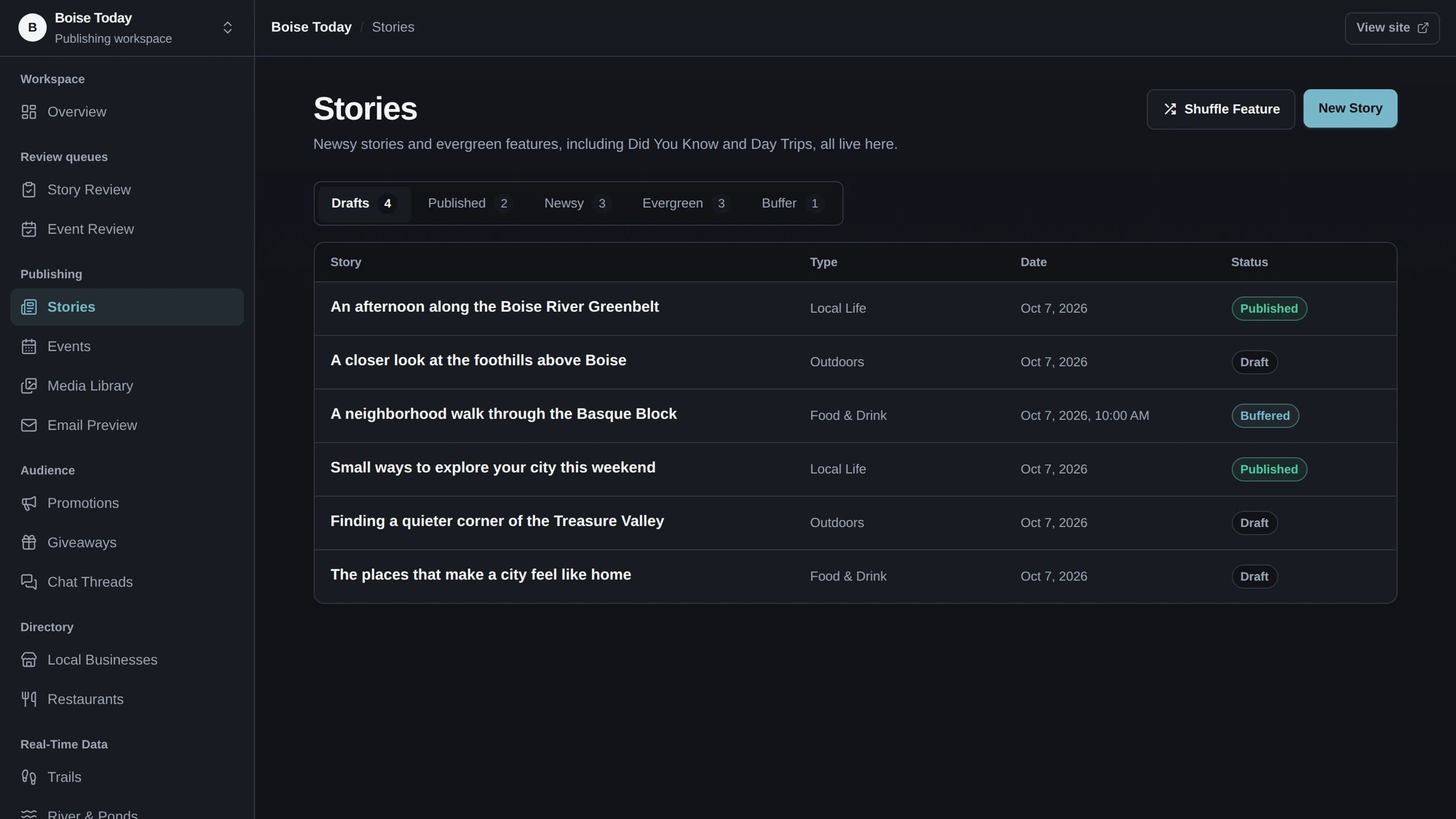 Boise Today’s editorial admin in dark mode, with demonstration stories and publication controls